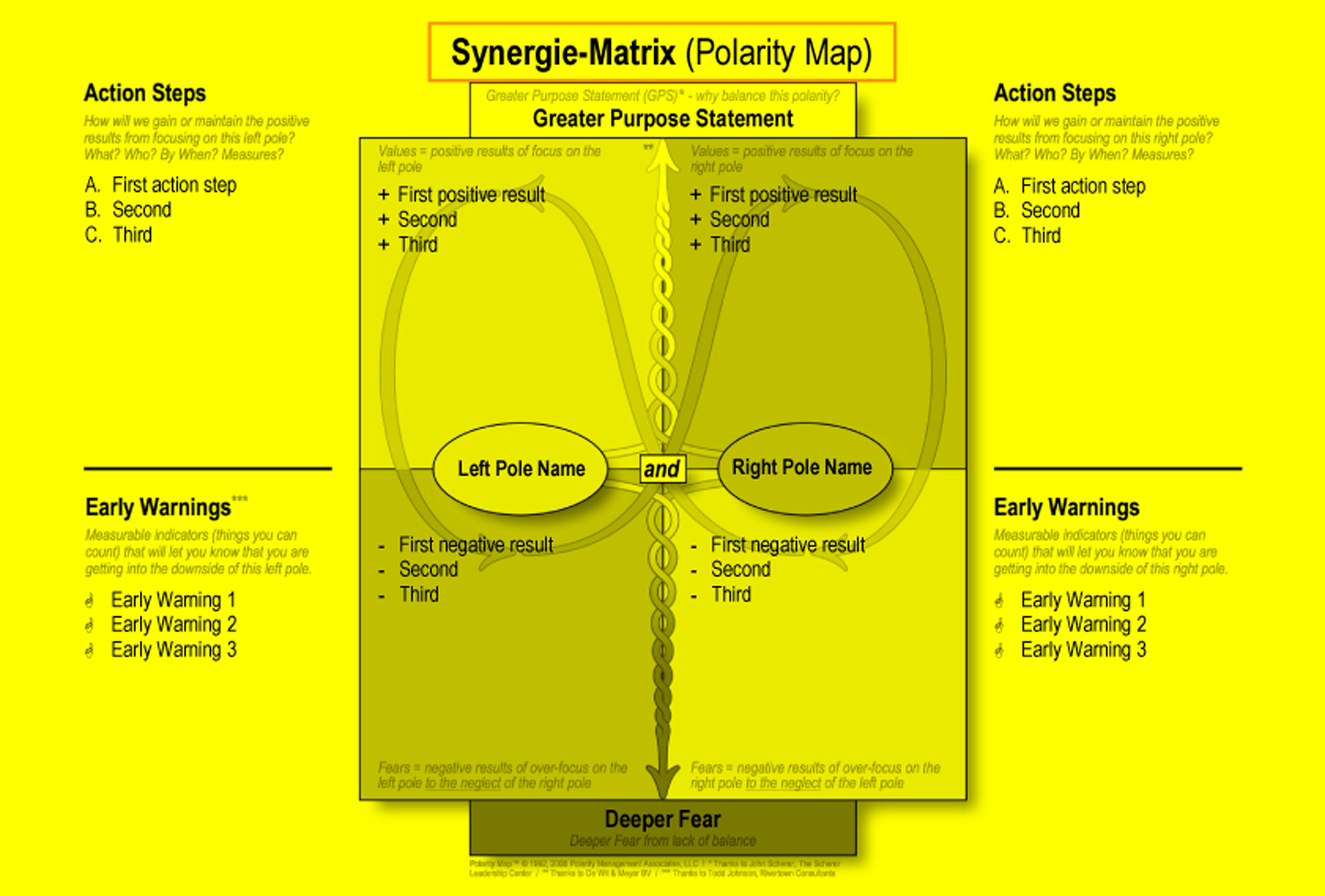 synergy matrix